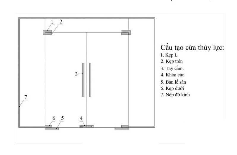 Cấu tạo cơ bản cửa dòng kính inox bản lề sàn Cấu tạo cơ bản cửa dòng kính inox bản lề sàn