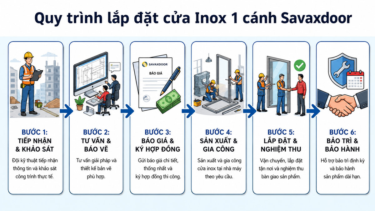 Giá cửa inox 1 cánh