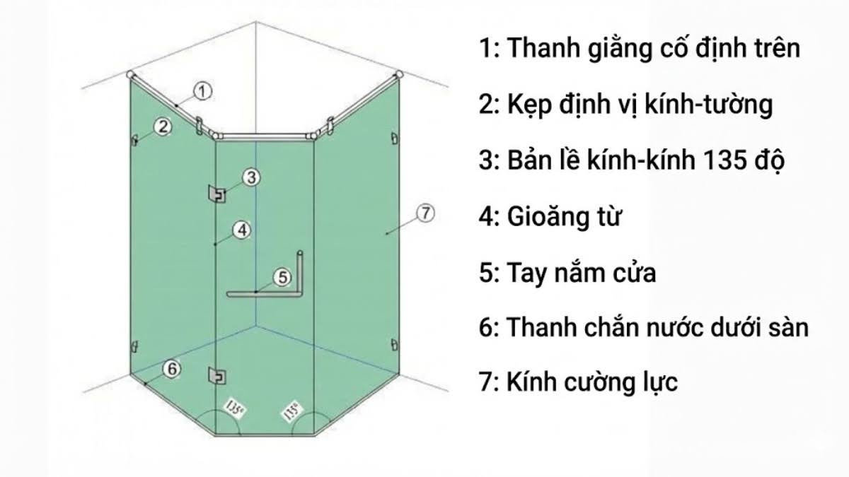 Sơ đồ ba thành phần cấu tạo cabin tắm 135 độ