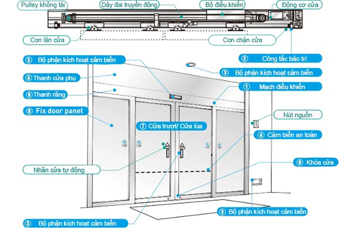 Cửa tự động trượt 1 cánh